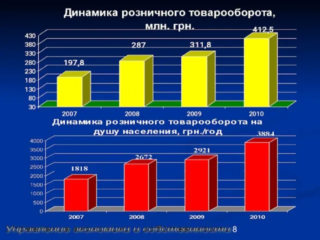 Управление экономики и собственности