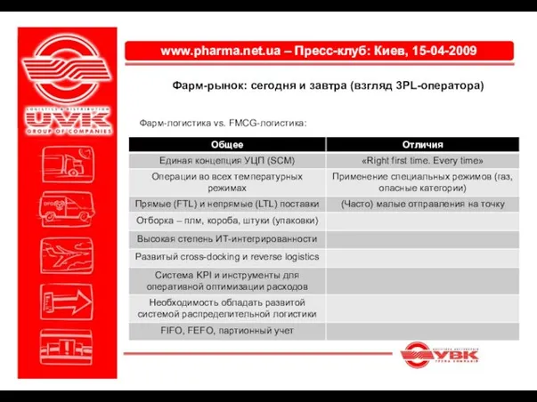 www.pharma.net.ua – Пресс-клуб: Киев, 15-04-2009 Фарм-рынок: сегодня и завтра (взгляд 3PL-оператора) Фарм-логистика vs. FMCG-логистика: