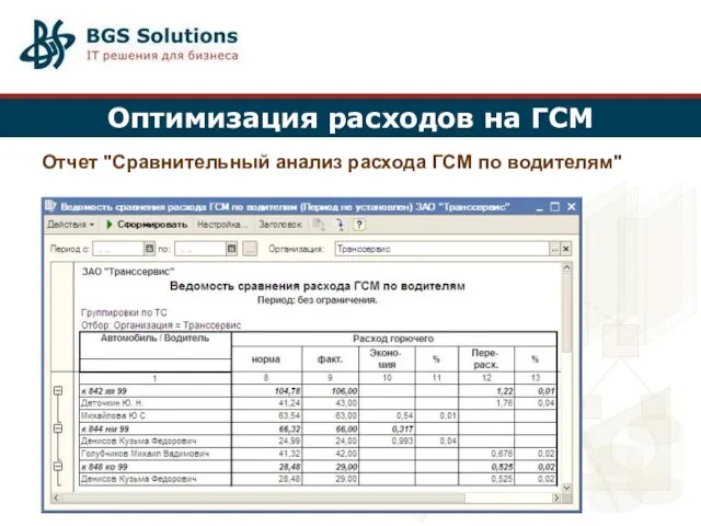 Оптимизация расходов на ГСМ Отчет "Сравнительный анализ расхода ГСМ по водителям"