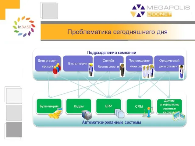 Проблематика сегодняшнего дня