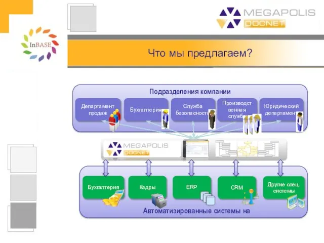 Что мы предлагаем?