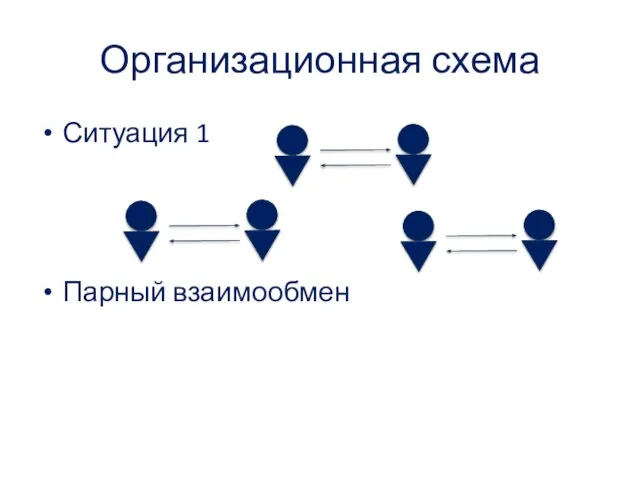 Организационная схема Ситуация 1 Парный взаимообмен