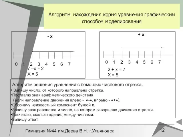 Гимназия №44 им.Деева В.Н. г.Ульяновск Алгоритм нахождения корня уравнения графическим способом моделирования