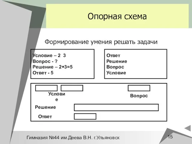 Гимназия №44 им.Деева В.Н. г.Ульяновск Опорная схема Формирование умения решать задачи Условие