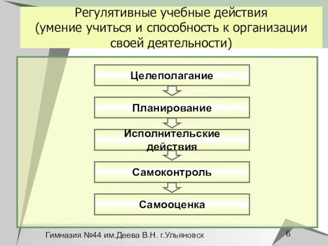 Гимназия №44 им.Деева В.Н. г.Ульяновск Регулятивные учебные действия (умение учиться и способность