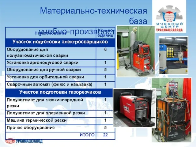 Материально-техническая база учебно-производственного участка