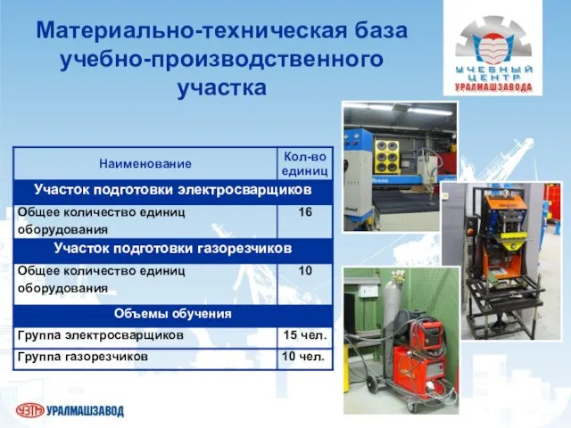 Материально-техническая база учебно-производственного участка