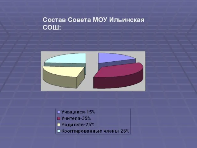 Состав Совета МОУ Ильинская СОШ: