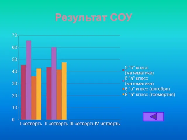 Результат СОУ