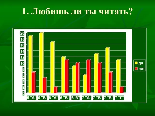 1. Любишь ли ты читать?