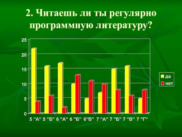 2. Читаешь ли ты регулярно программную литературу?