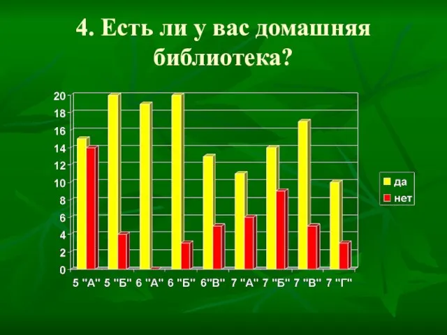 4. Есть ли у вас домашняя библиотека?