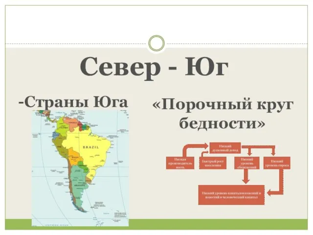 Север - Юг -Страны Юга «Порочный круг бедности»