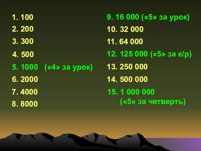 1. 100 2. 200 3. 300 4. 500 5. 1000 («4» за