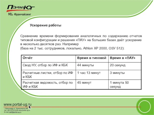 Ускорение работы Сравнение времени формирования аналогичных по содержанию отчетов типовой конфигурации и