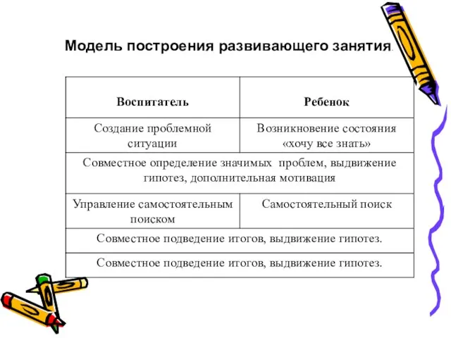 Модель построения развивающего занятия.