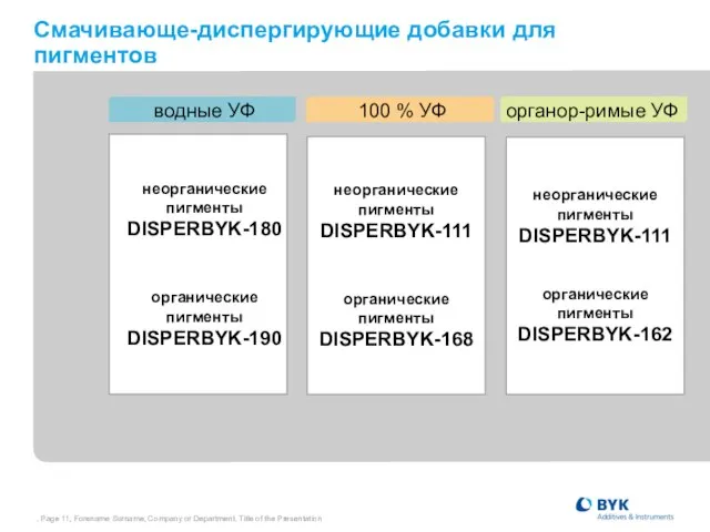 , Page , Forename Surname, Company or Department, Title of the Presentation