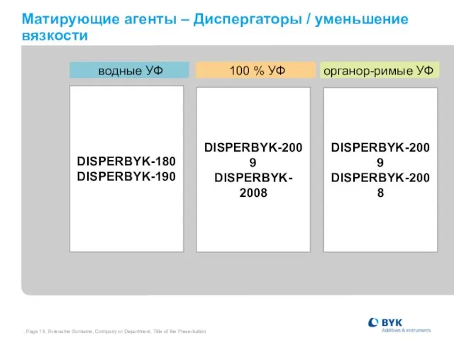 , Page , Forename Surname, Company or Department, Title of the Presentation