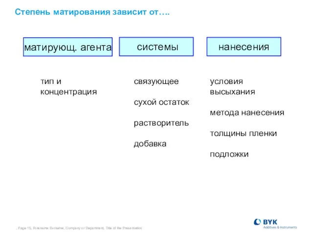 , Page , Forename Surname, Company or Department, Title of the Presentation