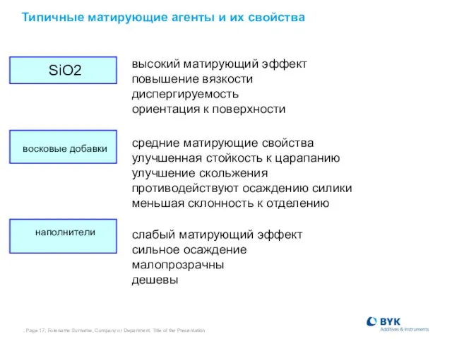 , Page , Forename Surname, Company or Department, Title of the Presentation