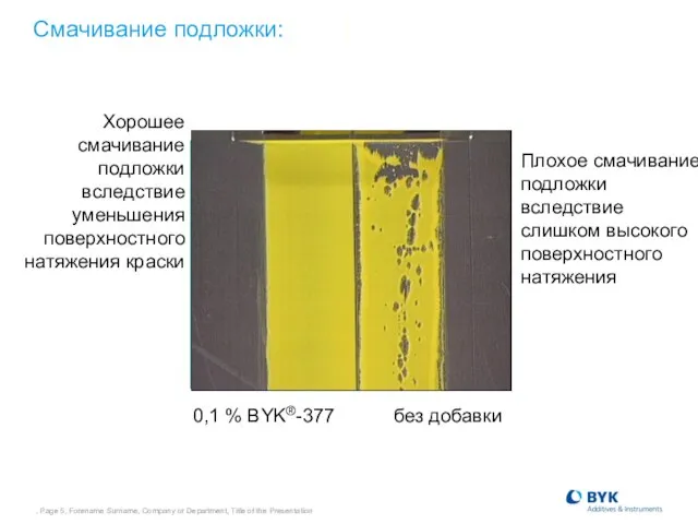 , Page , Forename Surname, Company or Department, Title of the Presentation