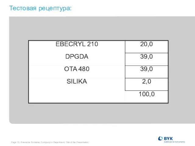 , Page , Forename Surname, Company or Department, Title of the Presentation Тестовая рецептура: