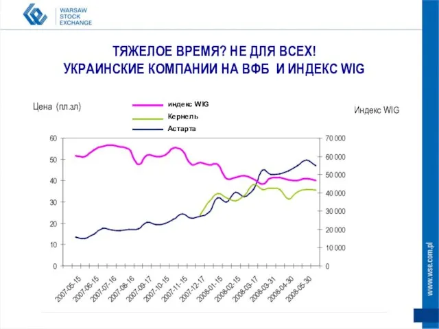 ТЯЖЕЛОЕ ВРЕМЯ? НЕ ДЛЯ ВСЕХ! УКРАИНСКИЕ КОМПАНИИ НА ВФБ И ИНДЕКС WIG