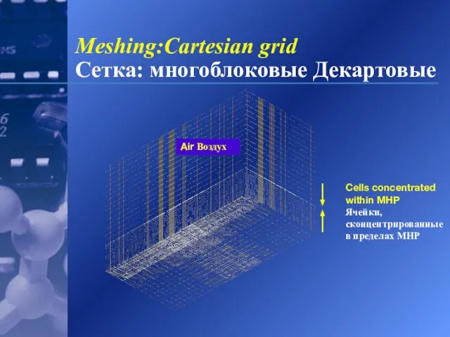 Meshing:Cartesian grid Сетка: многоблоковые Декартовые Air Воздух Cells concentrated within MHP Ячейки, сконцентрированные в пределах MHP