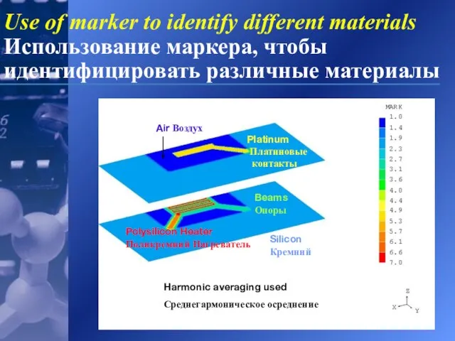 Polysilicon Heater Поликремний Нагреватель Beams Опоры Platinum Платиновые контакты Silicon Кремний Air