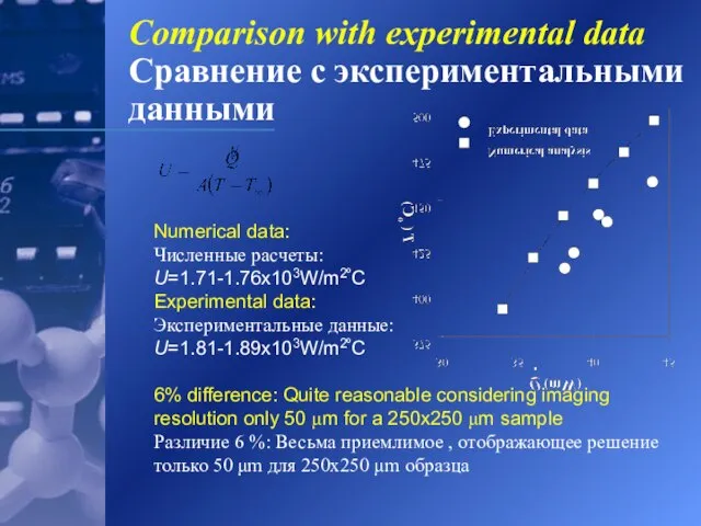 Numerical data: Численныe pacчeты: U=1.71-1.76x103W/m2ºC Experimental data: Экспериментальныe данныe: U=1.81-1.89x103W/m2ºC 6% difference: