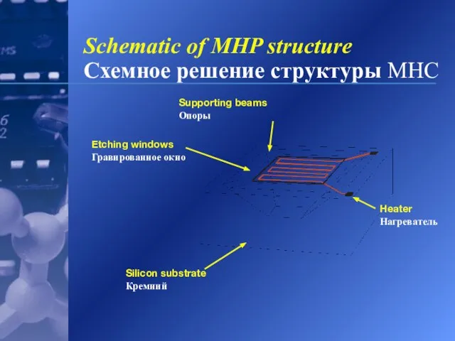 Supporting beams Опоры Schematic of MHP structure Схемное решение структуры MHC