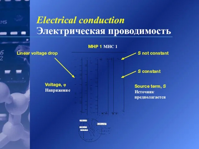 Electrical conduction Электрическая проводимость MHP 1 MHC 1