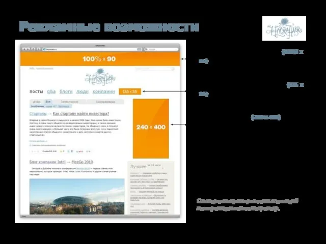 Рекламные возможности Растяжка вверху страниц (100% х 90) Схема размещения рекламных позиций