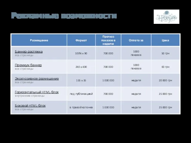 Рекламные возможности ПРАЙС