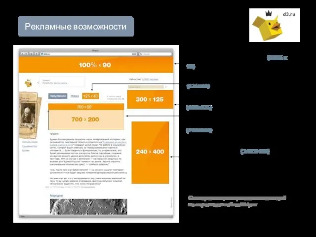 Растяжка вверху страниц (100% х 90) Схема размещения рекламных позиций на страницах