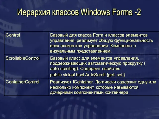 Иерархия классов Windows Forms -2