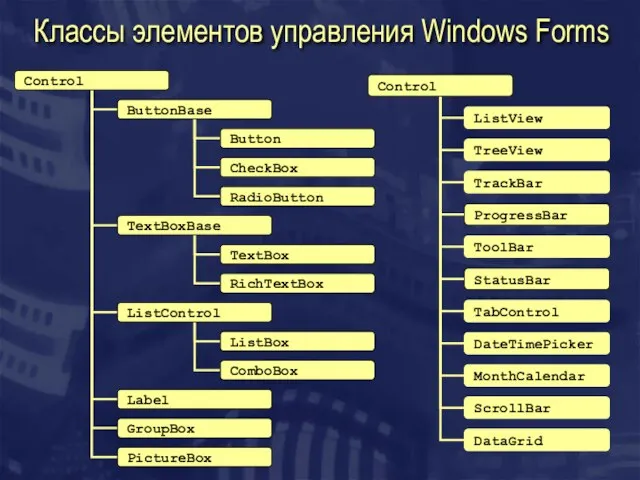 Классы элементов управления Windows Forms