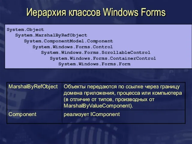 Иерархия классов Windows Forms System.Object System.MarshalByRefObject System.ComponentModel.Component System.Windows.Forms.Control System.Windows.Forms.ScrollableControl System.Windows.Forms.ContainerControl System.Windows.Forms.Form