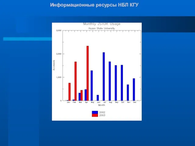 Информационные ресурсы НБЛ КГУ