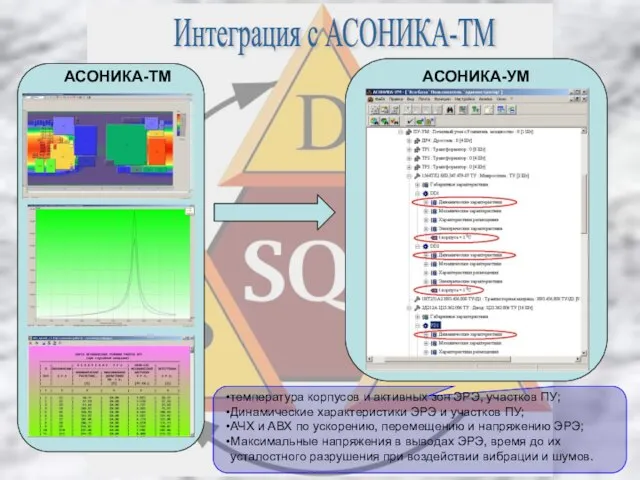 Интеграция с АСОНИКА-ТМ АСОНИКА-ТМ