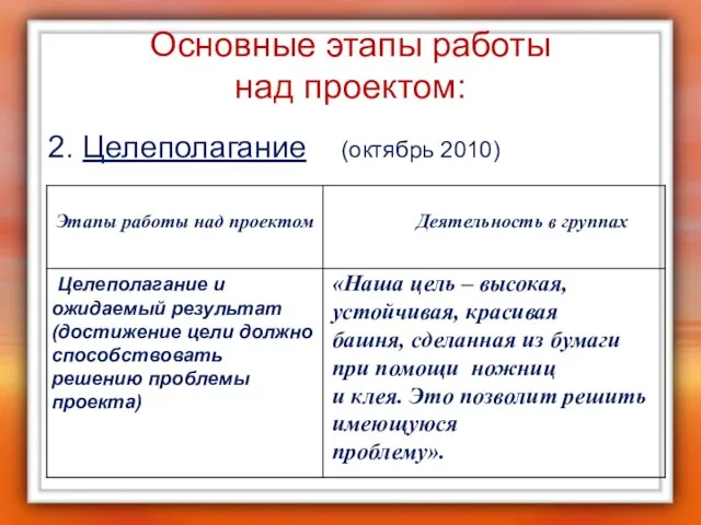 Основные этапы работы над проектом: 2. Целеполагание (октябрь 2010)