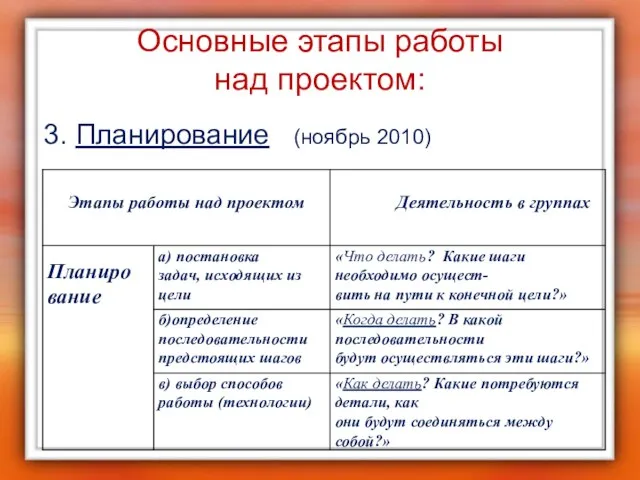 Основные этапы работы над проектом: 3. Планирование (ноябрь 2010)