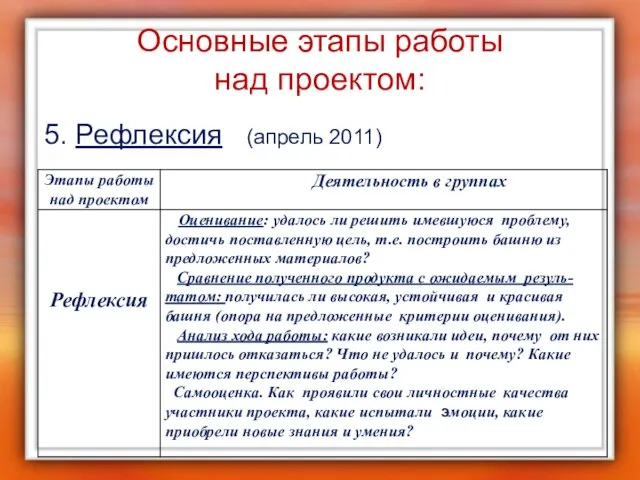 Основные этапы работы над проектом: 5. Рефлексия (апрель 2011)