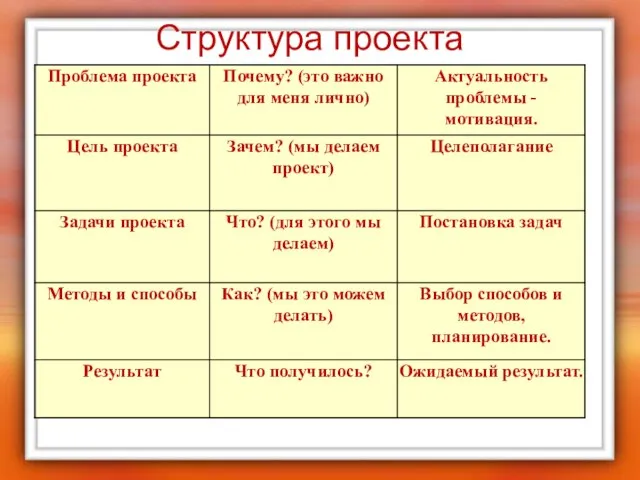 Структура проекта