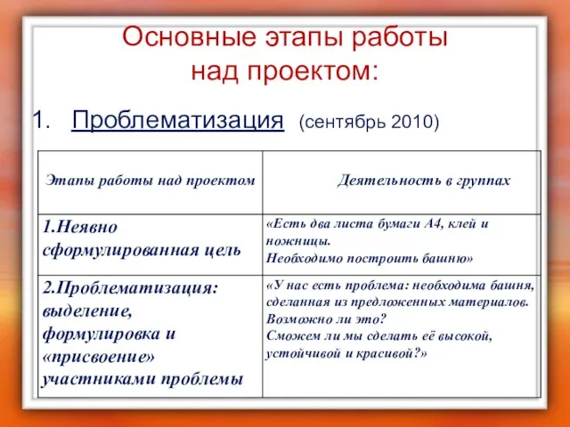 Основные этапы работы над проектом: Проблематизация (сентябрь 2010)