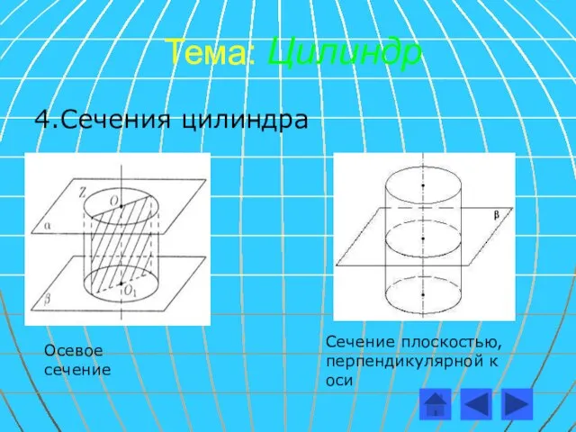 Тема: Цилиндр 4.Сечения цилиндра Осевое сечение Сечение плоскостью, перпендикулярной к оси