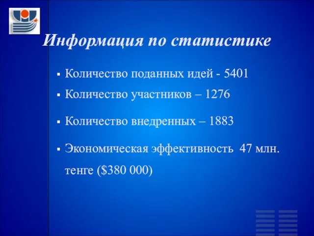 Информация по статистике Количество поданных идей - 5401 Количество участников – 1276