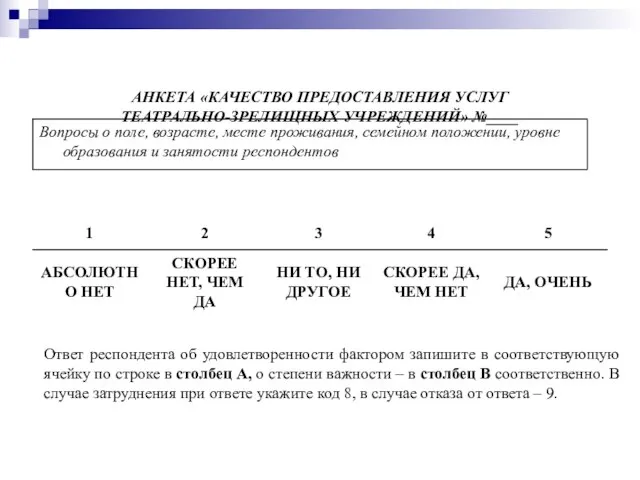 АНКЕТА «КАЧЕСТВО ПРЕДОСТАВЛЕНИЯ УСЛУГ ТЕАТРАЛЬНО-ЗРЕЛИЩНЫХ УЧРЕЖДЕНИЙ» №____ Ответ респондента об удовлетворенности фактором