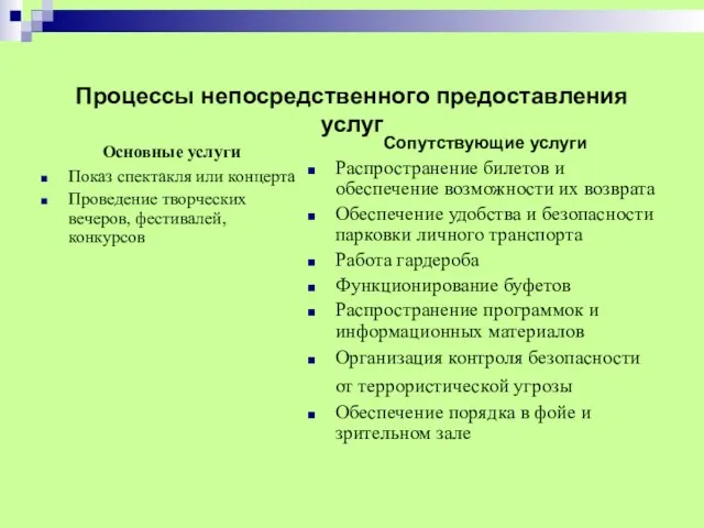 Процессы непосредственного предоставления услуг Основные услуги Показ спектакля или концерта Проведение творческих