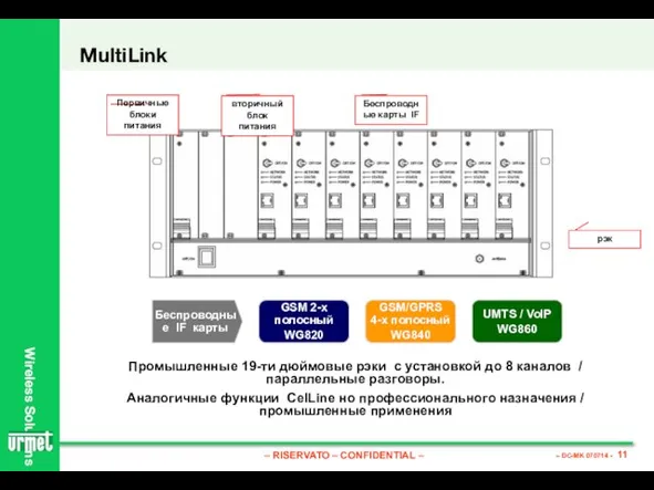 MultiLink Промышленные 19-ти дюймовые рэки с установкой до 8 каналов / параллельные